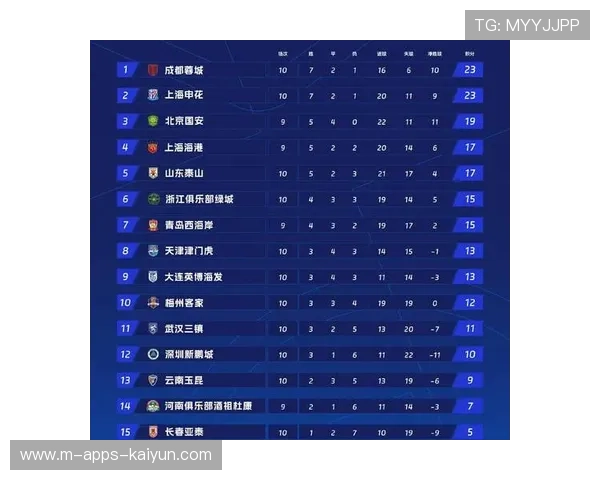 中超赛季积分榜格局变化，2020中超积分榜规则